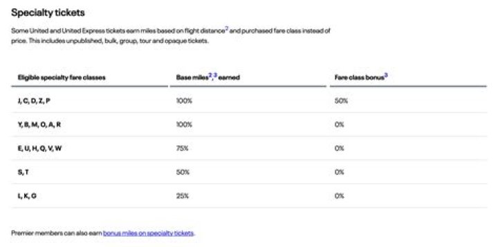 2 Specialty Rate Tickets Meaning