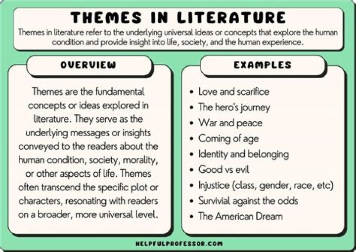 3. Main Themes and Topics Discussed in Mikayla Campinos