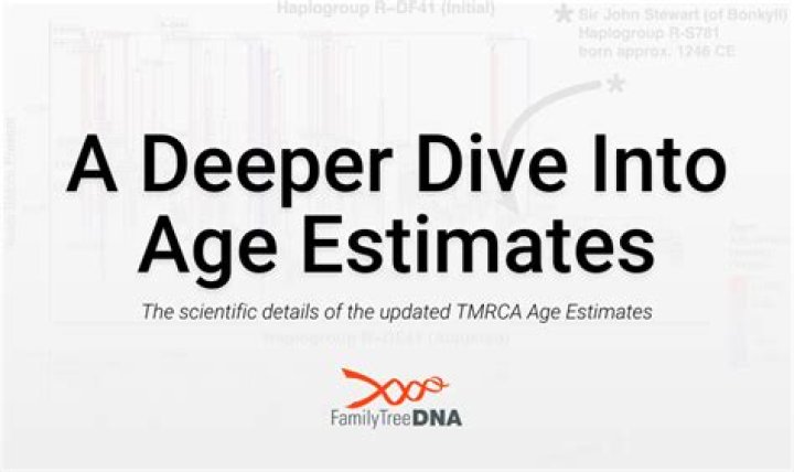 A Deeper Dive into Height, Weight, Age, and Family