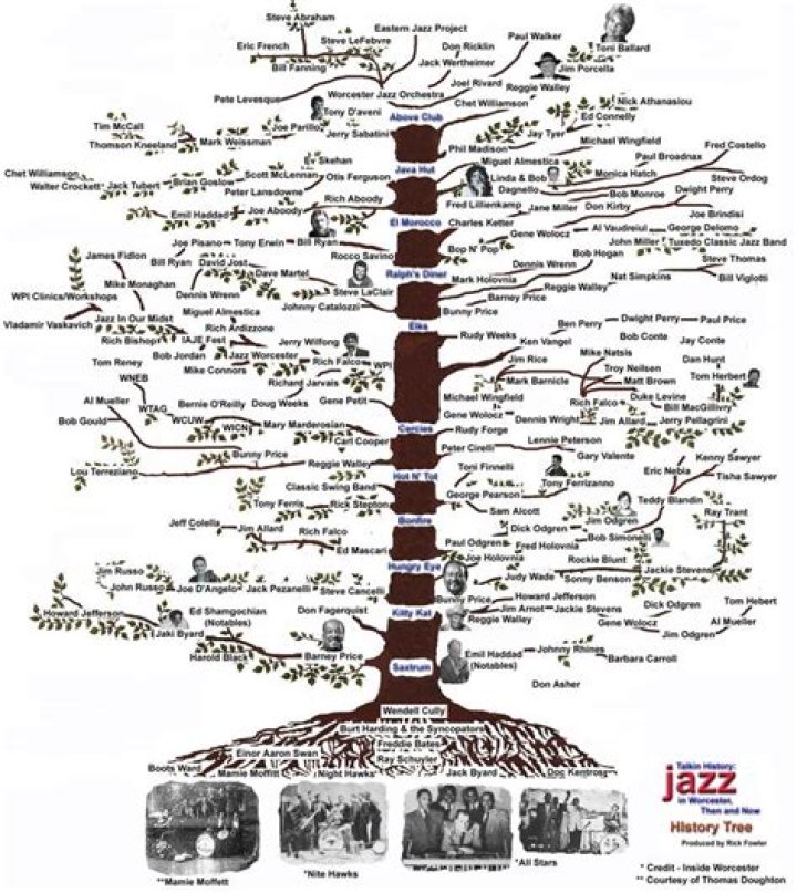 A Family Affair Shaping Jazz History