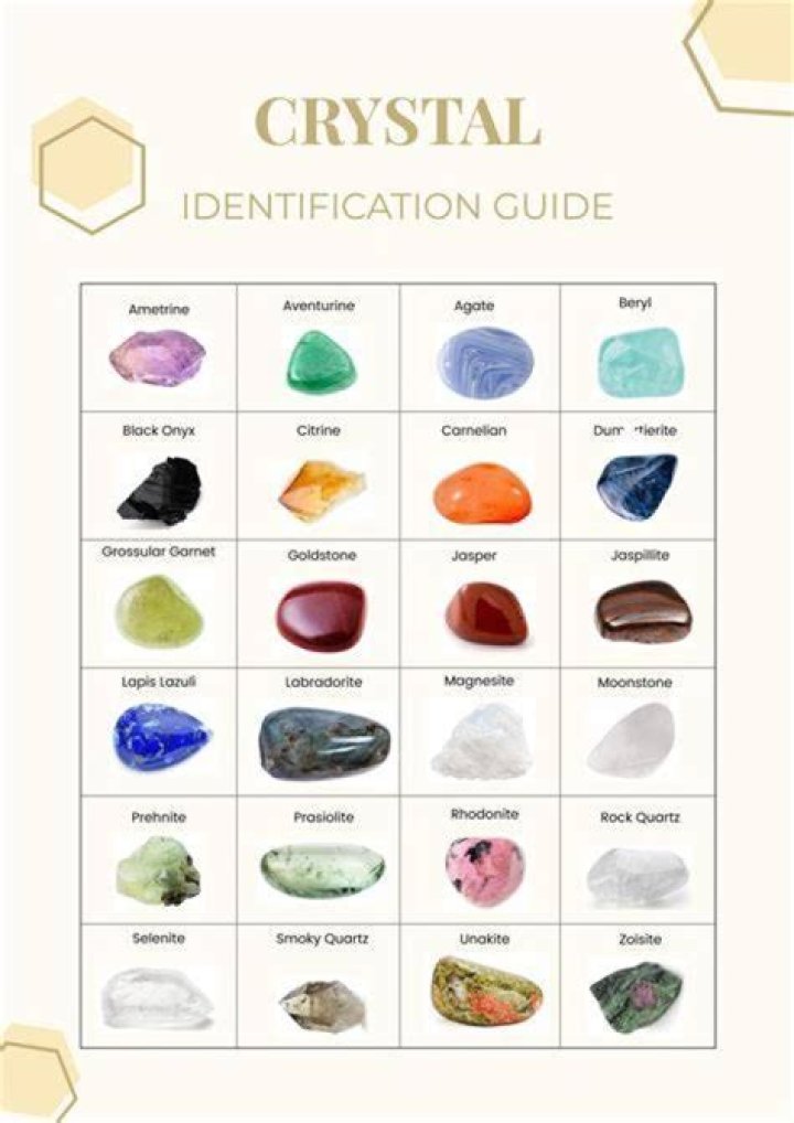 A guide on the significance of crystals and gemstones |