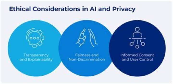 A Journey Into Privacy And Consent