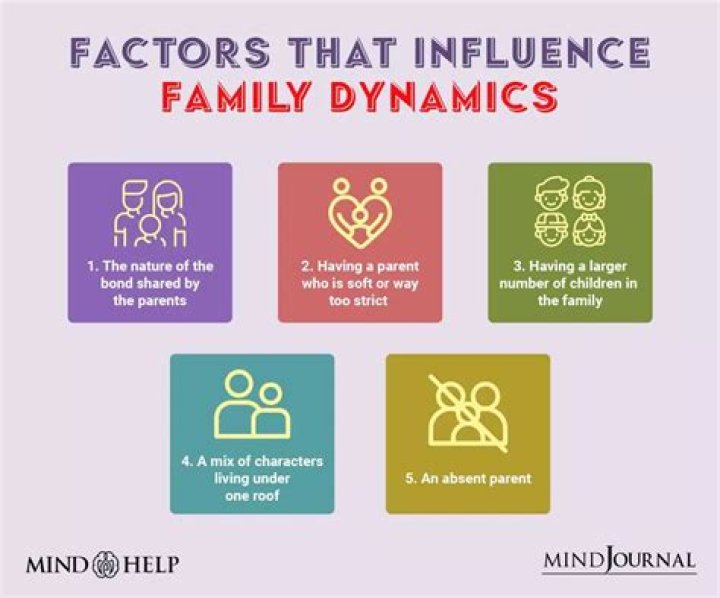 A Journey Of Family Dynamics