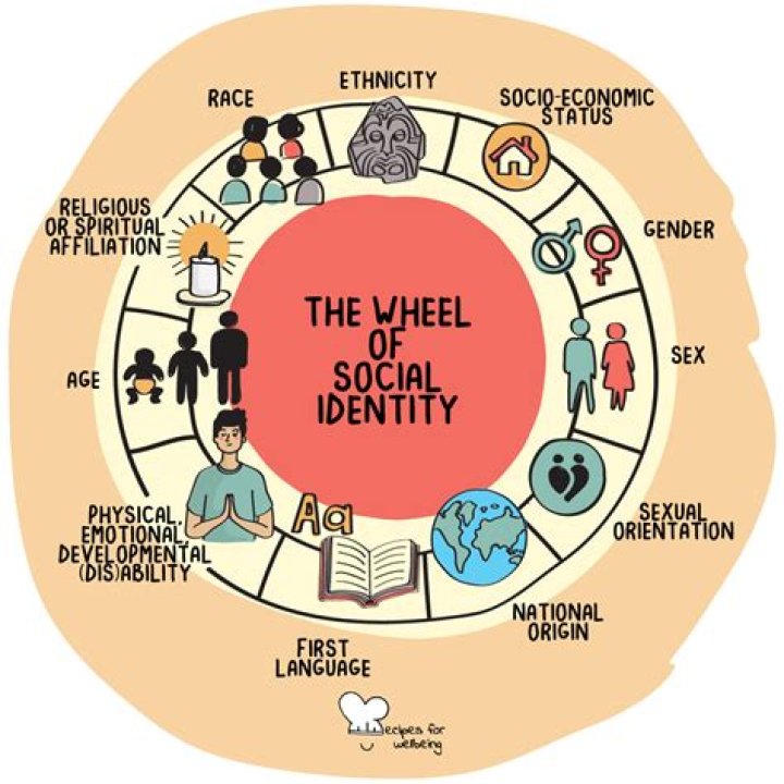 A Journey Of Identity, Representation, And