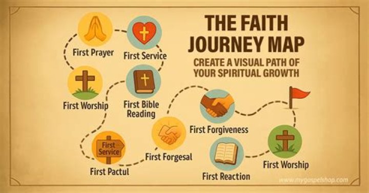 A Journey Of Paternity And Faith