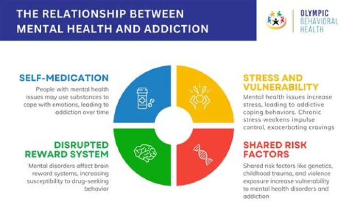 Addiction, Mental Health, And Untimely Loss