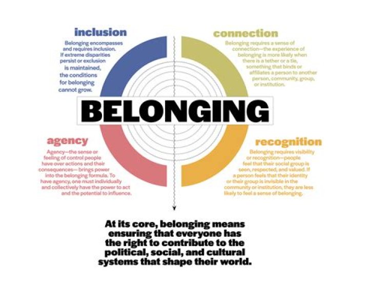 An Exploration Of Identity And Belonging