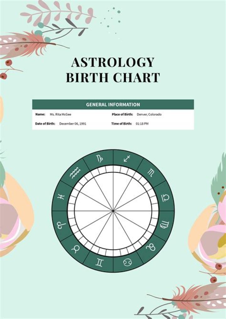 Birth Chart Design Pdf