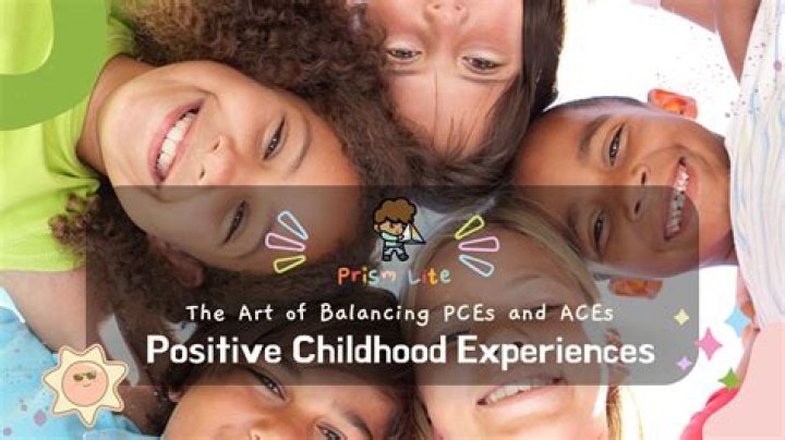 Childhood Experiences, Brb-kloeainsight
