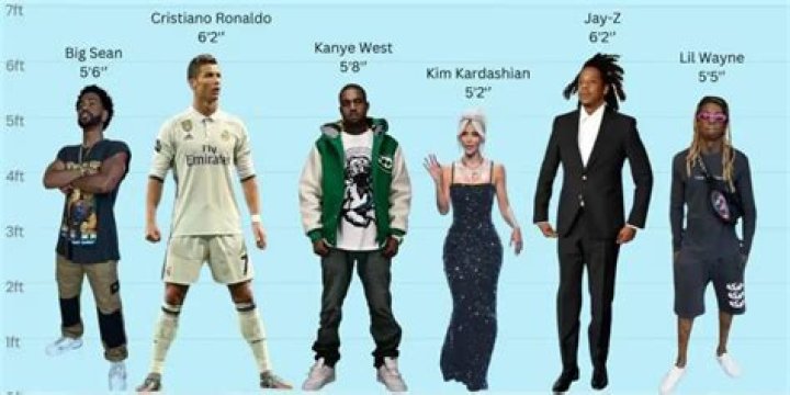 How Tall Is Kanye West In Feet With that said, how does he measure up