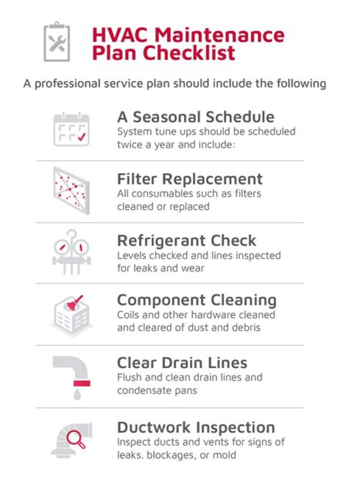 HVAC Maintenance Plan in Wellington FL