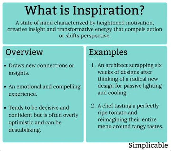 Inspiration, Ulangarnepsavvy
