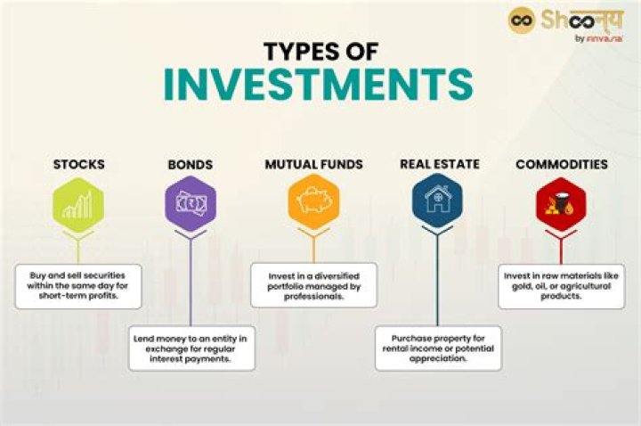 Investments, DailyFictional