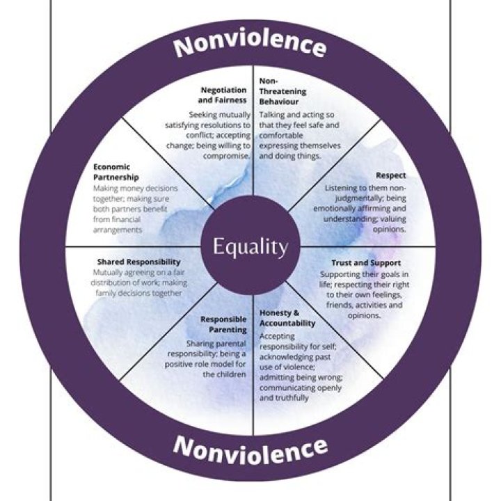 Knowledge, Nonviolence, And Equality In Action