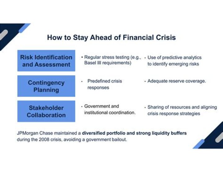Lessons For Avoiding The Next Financial Crisis