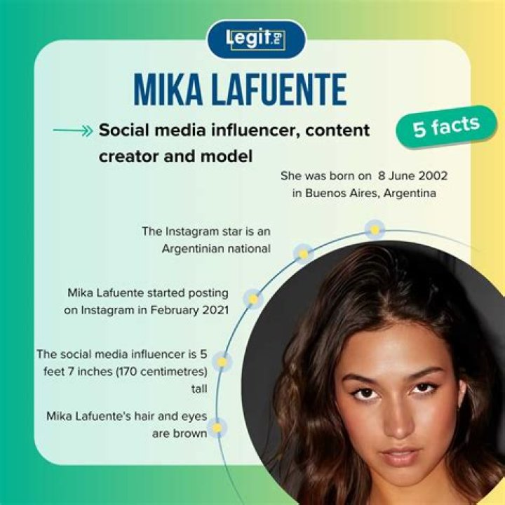Mika Lafuente's Exclusive Content Revealed