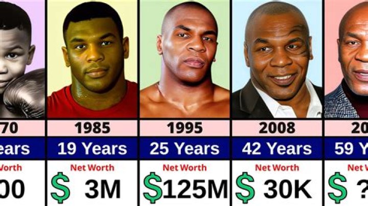 Mike Tyson's Birth And Legacy