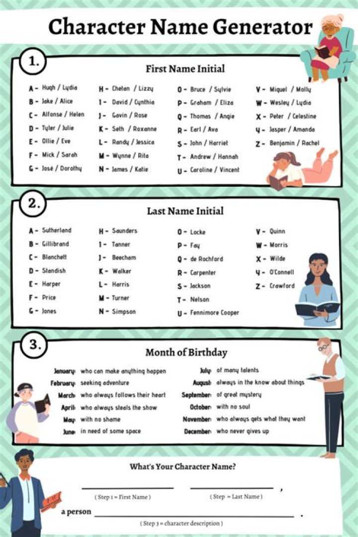 Name, Ulang-ledun