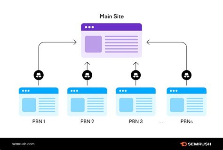 PBN SEO