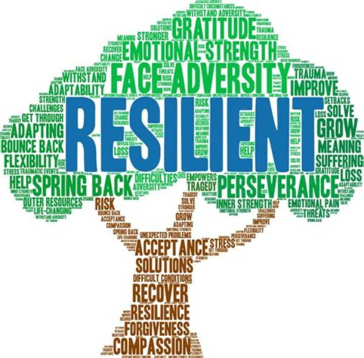 Resilience, Advocacy, And Hope In 2023