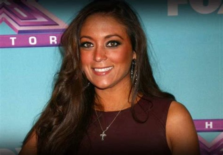 Sammi Giancola's Date Of Birth Unveils Surprising Truths
