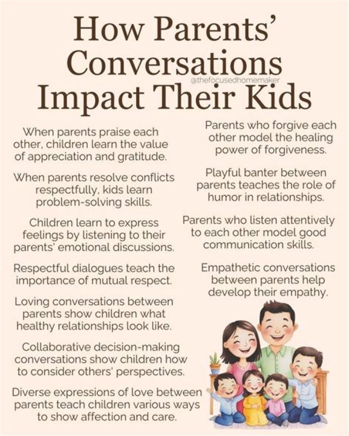 The Impact Of Her Parents