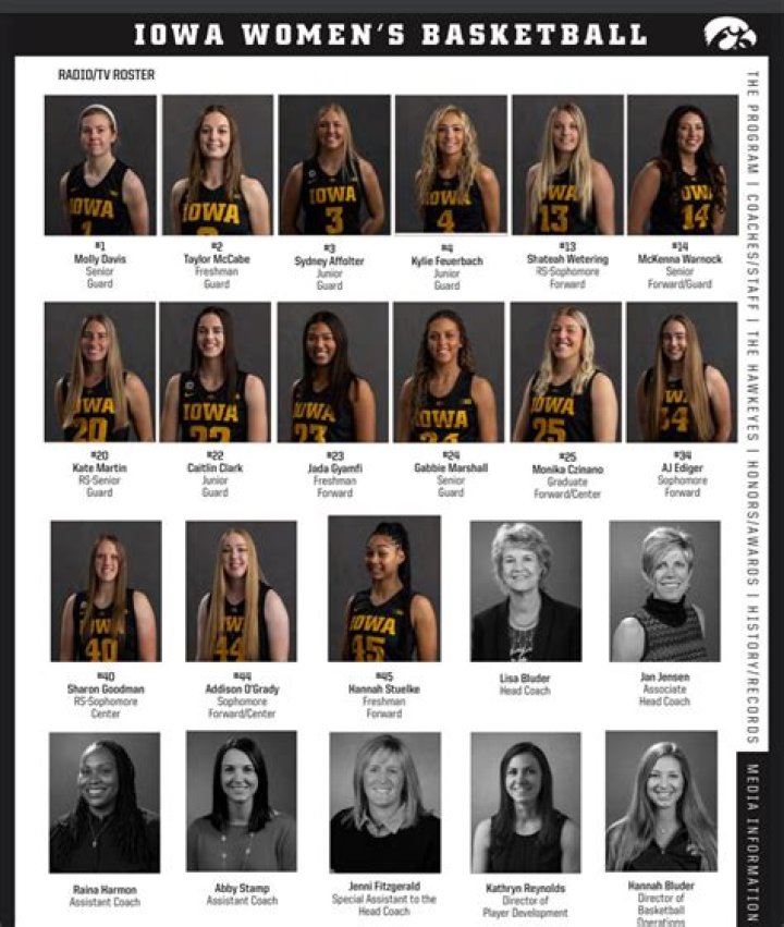 Uncover The Iowa Women's Basketball Roster: Unlocking Potential And Success