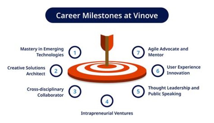 Uncovering Career Insights And Milestones