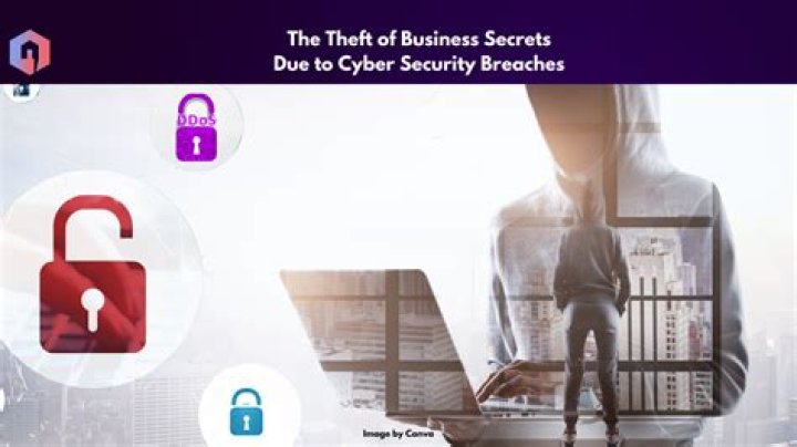 Uncovering Secrets And Security Breaches