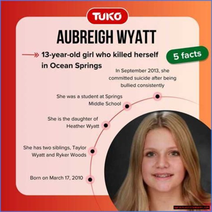 Uncovering The Truth Behind Aubreigh Wyatt's Tragic Death
