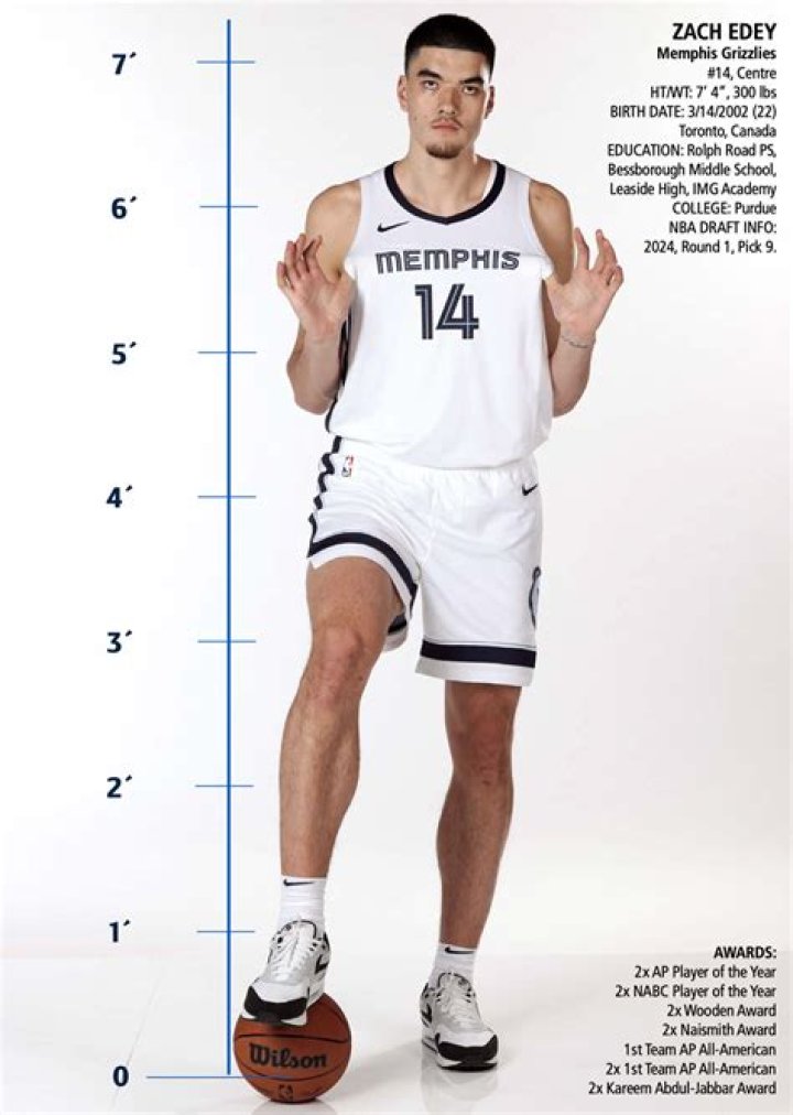 Unveiling The Exceptional Height Of Zach Edey: A Journey Of Discovery