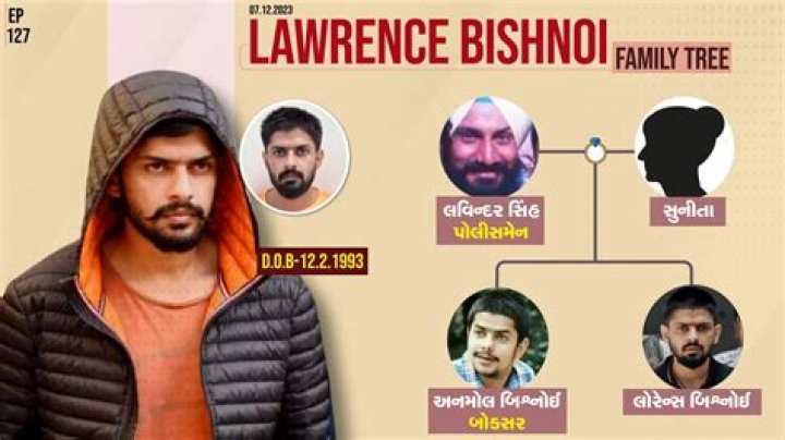 Unveiling The Inner Circle: Lawrence Bishnoi's Family Ties