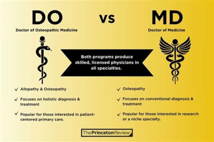 Unveiling The Secrets: MD Vs DO