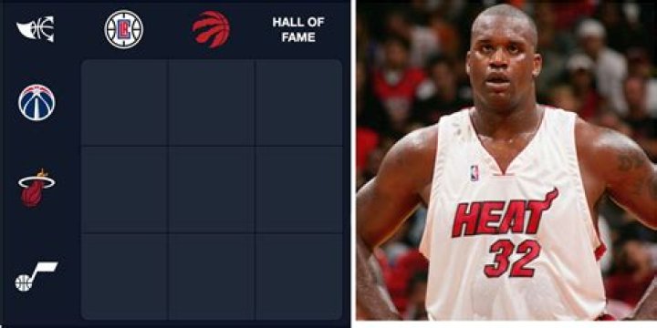 Unveiling The Secrets Of The Immaculate Grid NBA: Discoveries And Insights