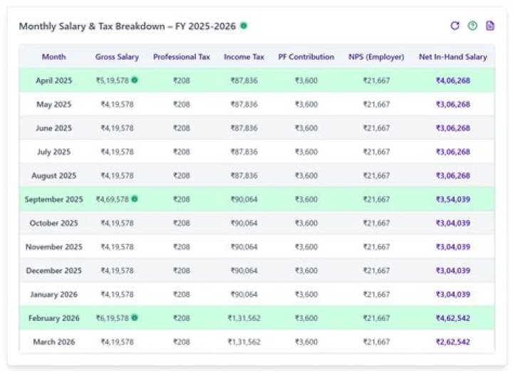 What is a 45000 salary per month?